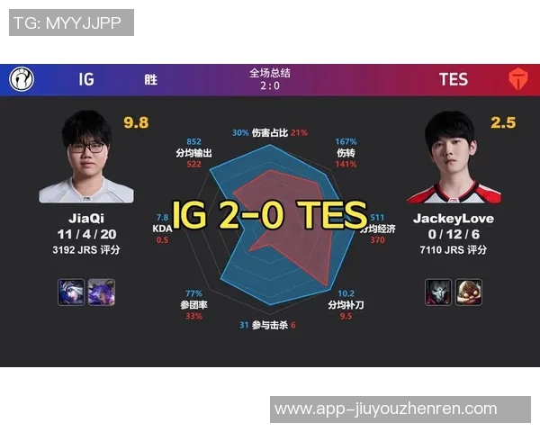 2026电竞新闻TES中路突破分析在S15LOL与CSGO比赛中的得失与影响探讨